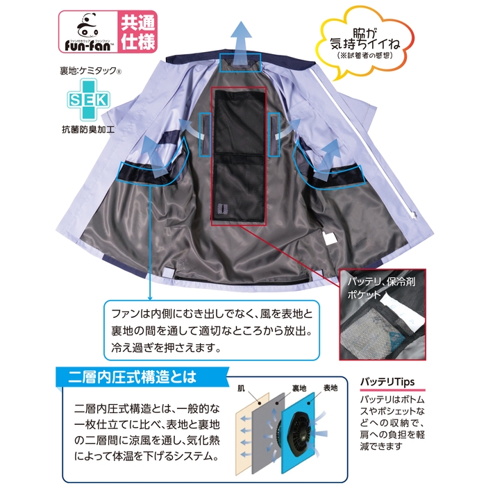 二層内圧式構造