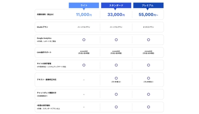 月額利用料