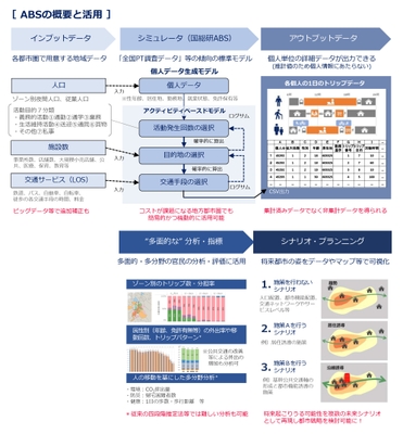 ABSの概要と活用