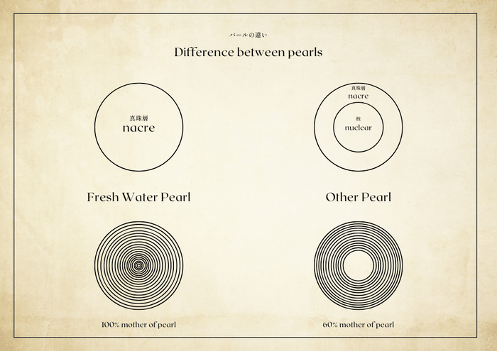 2024ブランドブック(淡水パール)