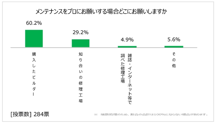 図表14