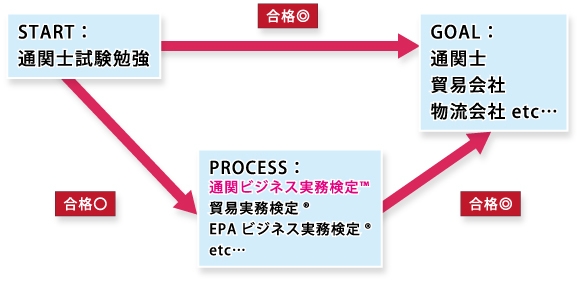 通ビジの活用方法