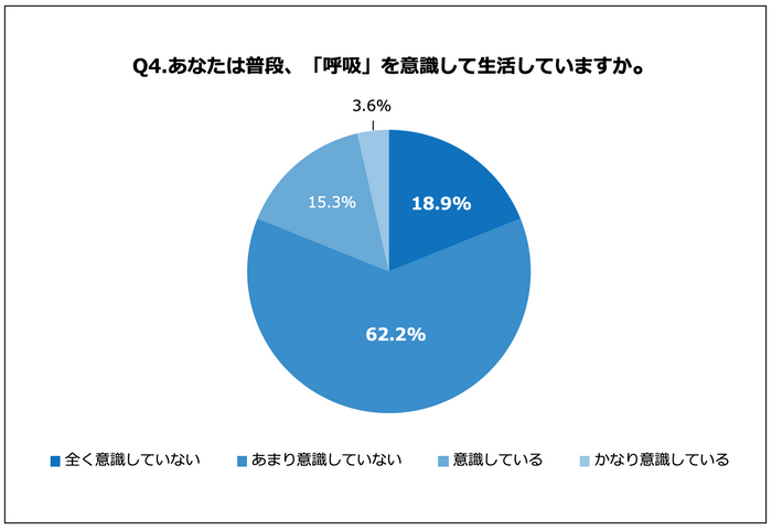 Q4
