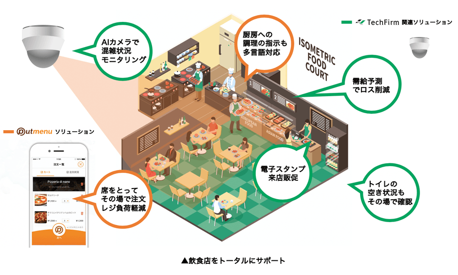 飲食店をトータルにサポート