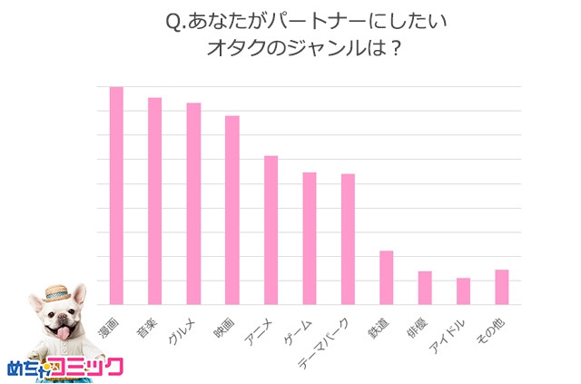 調査レポート