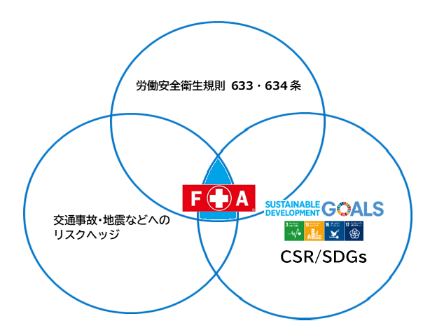 FAキットの必要性・図