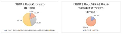 グラフ５まとめ
