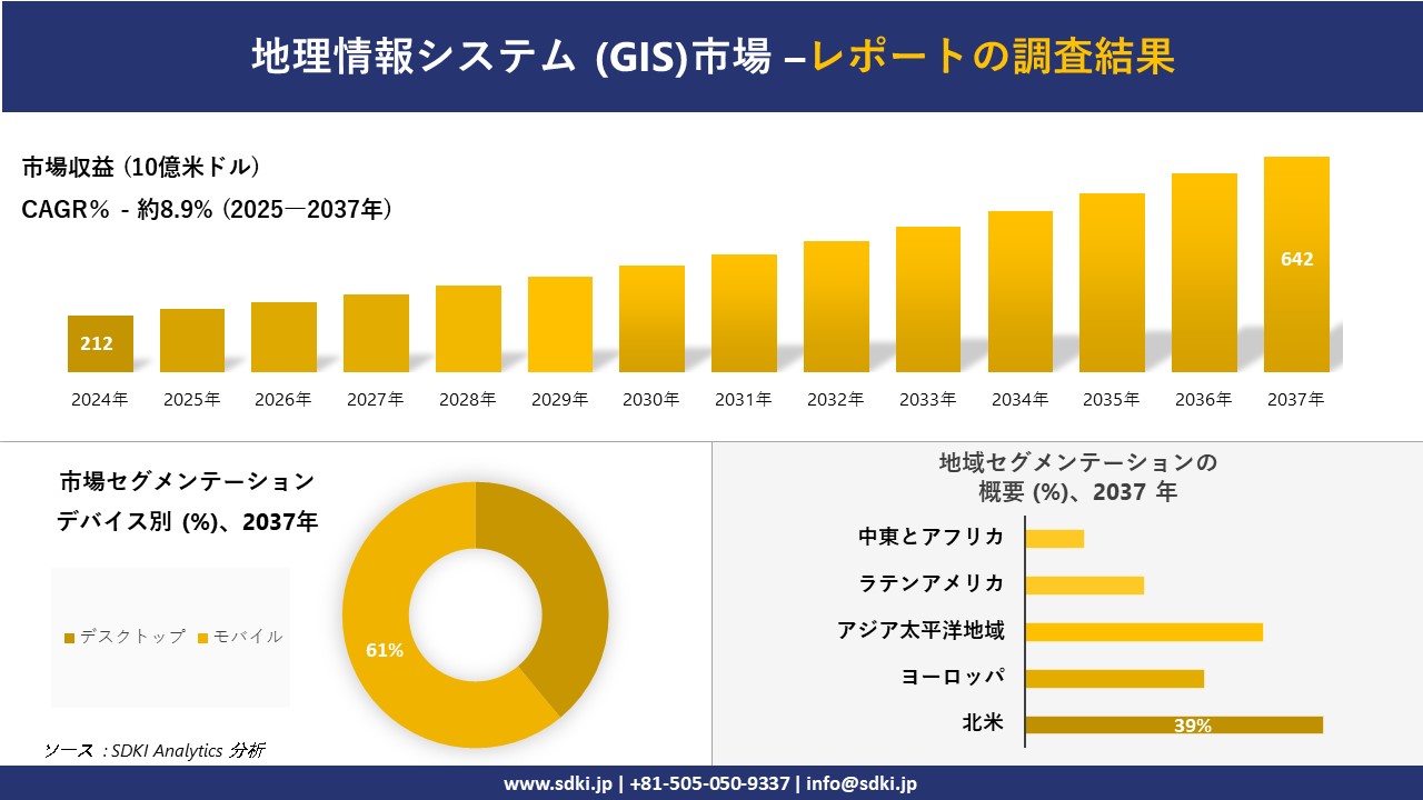 地理情報システム (GIS)市場の発展、傾向、需要、成長分析および予測2025－2037年