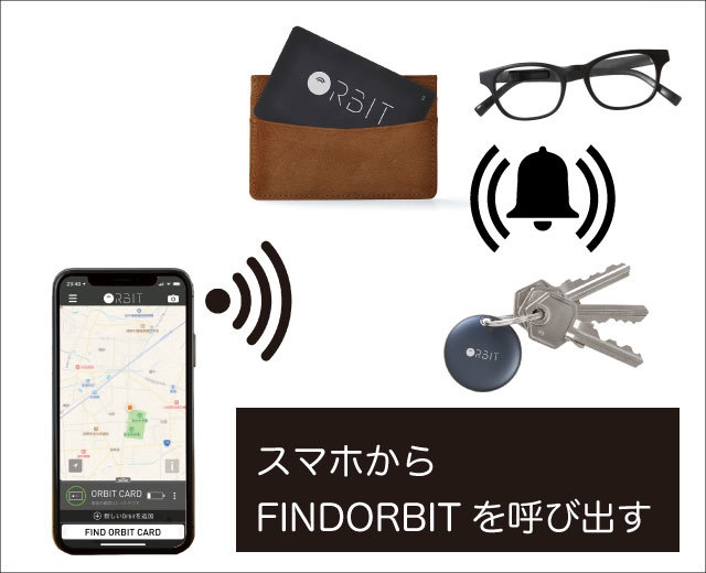 スマホから呼び出す