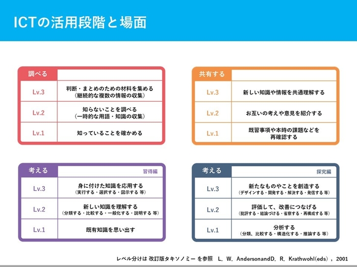 図3-4