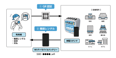 利用イメージ