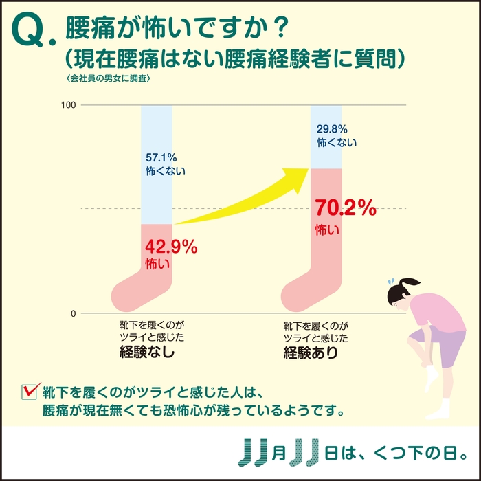 腰痛、怖い?
