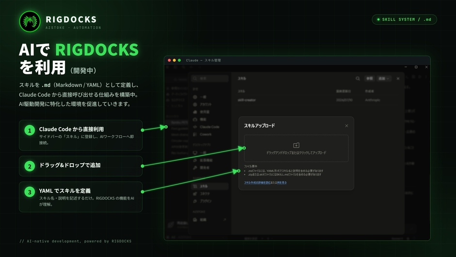 AIでRIGDOCKSを利用
