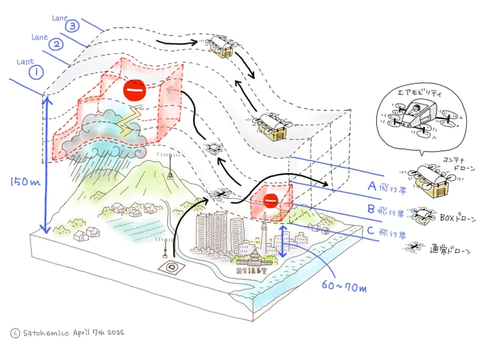 イメージ図(1)