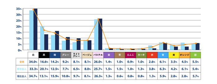 図8