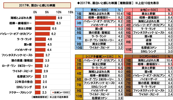 2017年、面白いと感じた映画