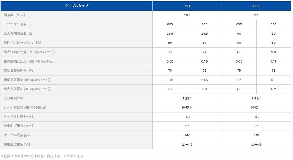 仕様／8シリーズ VNAテストアセンブリ