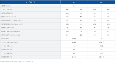 仕様/8シリーズ VNAテストアセンブリ