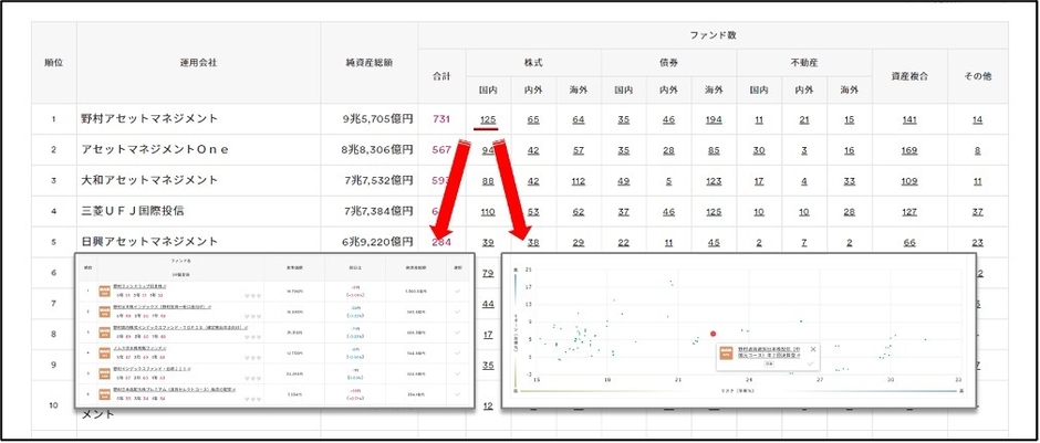 運用資産ランキング
