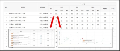 運用資産ランキング