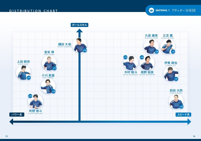 MATERIAL1　アタッカー分布図