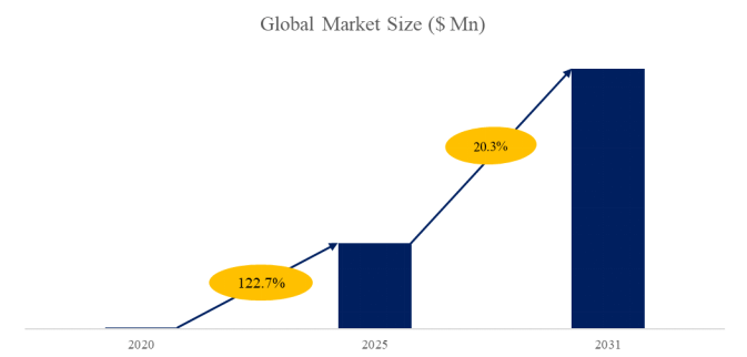 上記データはYHResearch「グローバルBC太陽電池用銀ペーストのトップ会社の市場シェアおよびランキング 2025」（2025年発行）に基づく。