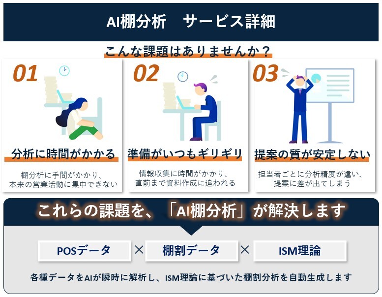AI棚分析 サービス詳細