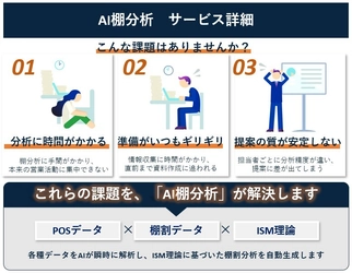 【棚割分析を1分で実現】「AI棚分析」をリリース　 スーパーマーケット・トレードショー2026で体験可能