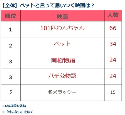 データ１