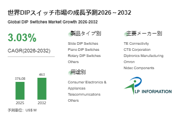 DIPスイッチ調査レポート：市場規模、シェア、動向、予測2026-2032
