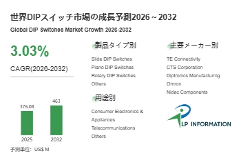 DIPスイッチ調査レポート：市場規模、シェア、動向、予測2026-2032