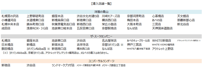 Line Pay メルペイ を58店舗へ導入 Newscast