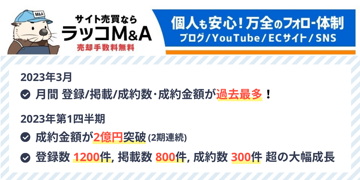 【ラッコM&A】2023年3月に月間登録数・掲載数・成約数・成約金額で過去最多を記録。月間成約数は131件に到達