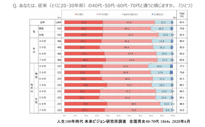 図2