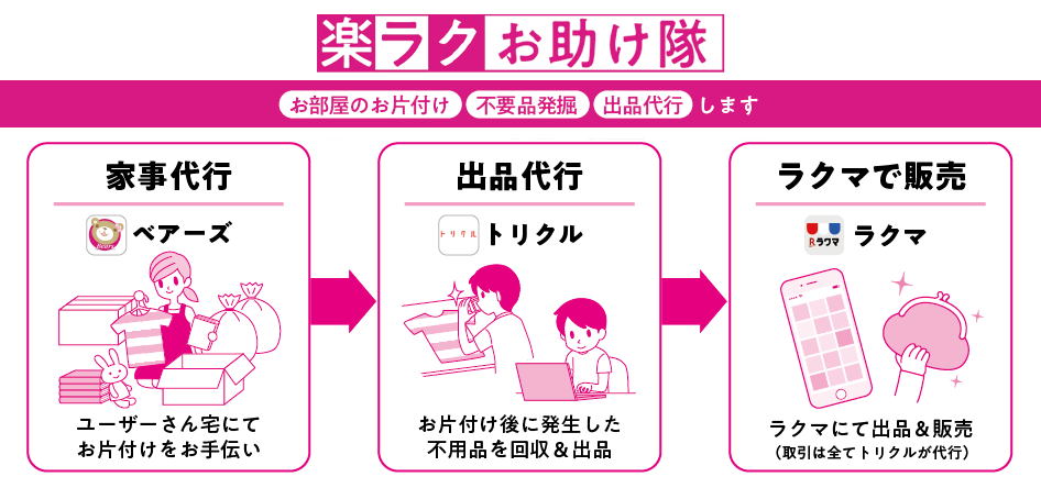 片付け リユースのお悩みを解決 家事代行ベアーズ 楽天 ラクマ 出品代行 トリクル と連携 Newscast