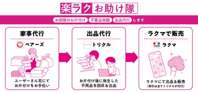 片付け・リユースのお悩みを解決！家事代行ベアーズ、楽天「ラクマ」・出品代行「トリクル」と連携