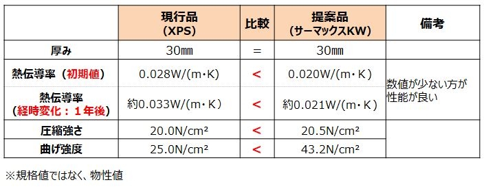 現行品とサーマックス」搭載品の比較