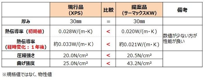 現行品とサーマックス」搭載品の比較