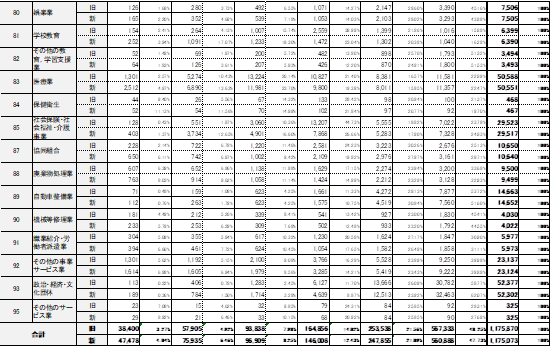 図表D　第16回「格付ロジック改定によるRM格付変動の影響」／参考データ-3