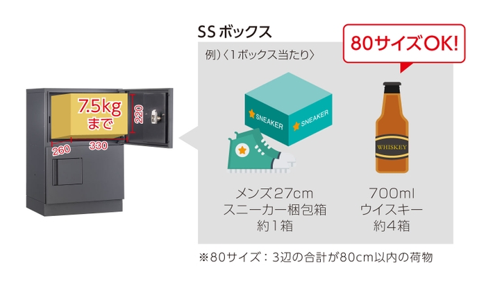 SSボックス最大受け取り荷物サイズ