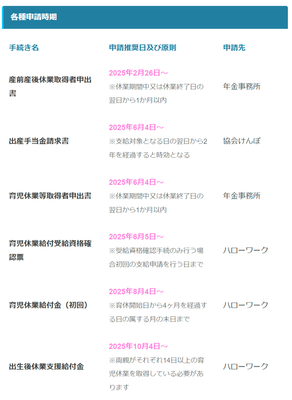 各種申請時期
