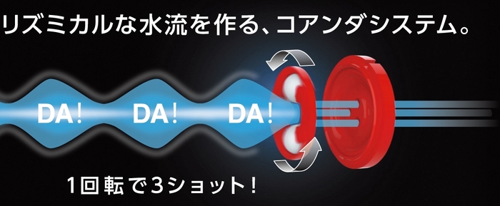 コアンダシステム 詳細