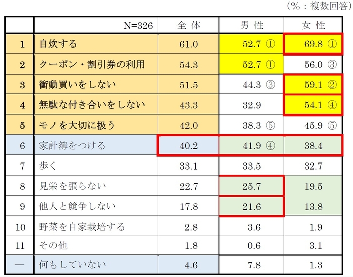 質問10