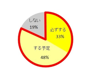 家中掃除はもう古い！今年は『ピンポイント大掃除』