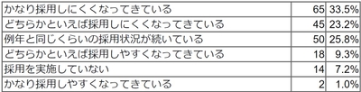 Q1 回答結果