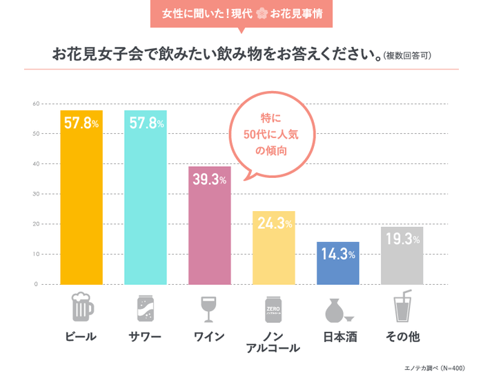 調査結果4