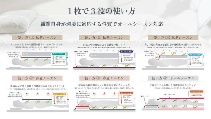 リブラン寝具の使い方例