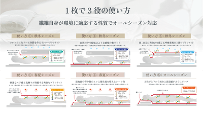 リブラン寝具の使い方例