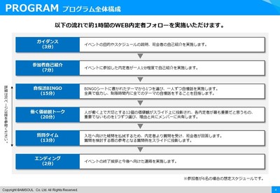 プログラム全体構成