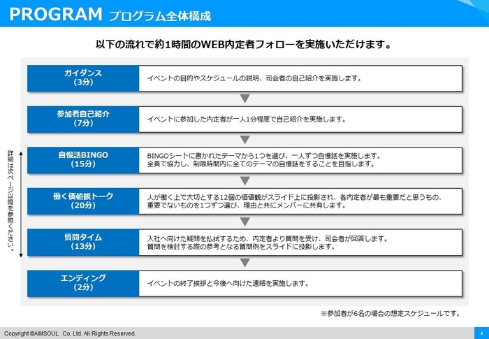 プログラム全体構成